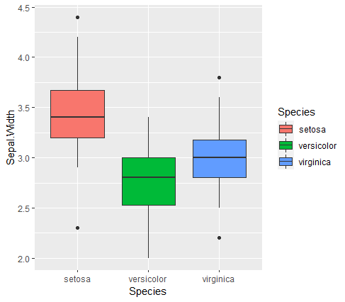 ggplot-2
