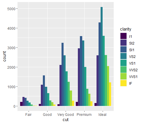 ggplot-5