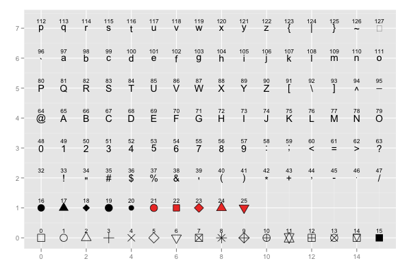 ggplot-shape
