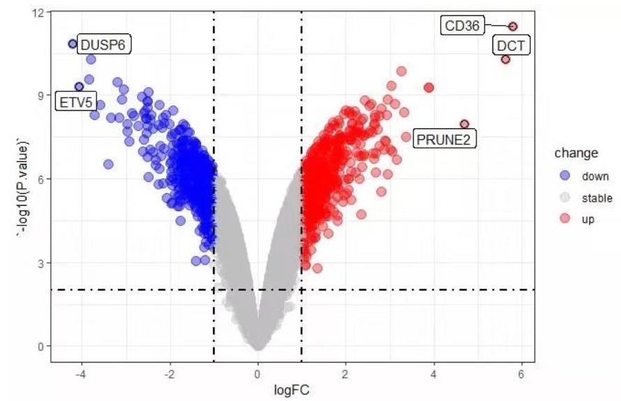 ggplot-1