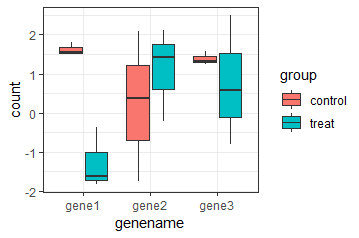 ggplot-1